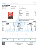 Tillmans Tranquils 25:2:1 CBD:CBN:THC VA Legal Sleep Gummies 2100mg - Kultivate Wellness
