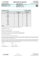 Pure Shenandoah Low Dose THC Gummies 2mg - Kultivate Wellness