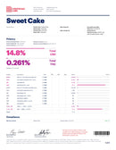 Secret Nature Sweet Cake Indoor CBD Hemp Flower Secret Nature