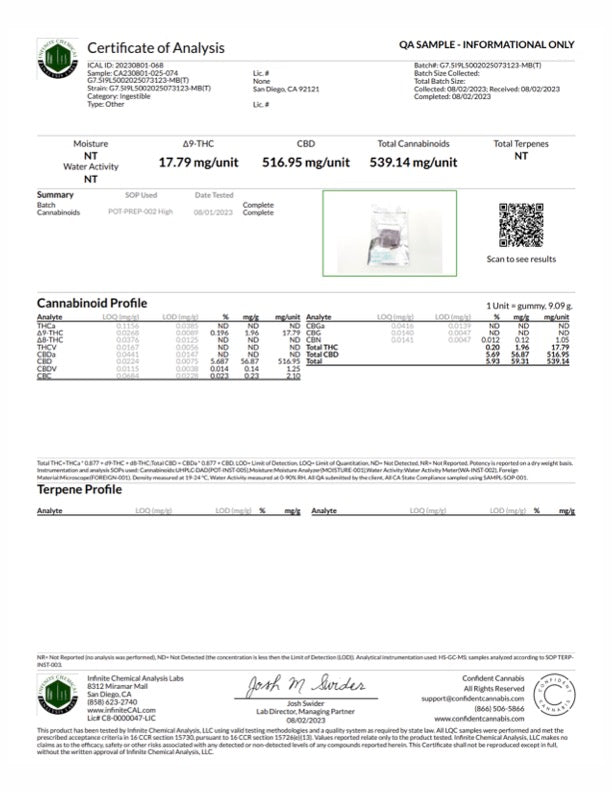 Cypress Hemp VA Legal 25:1 500mg:20mg CBD:THC OG Kush Mixed Berry Hybrid Gummies Cypress Hemp