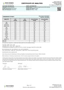 Regular Strength Organic Full Spectrum Gummies 25mg Kultivate Wellness