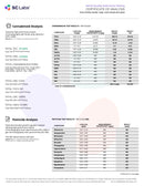 Secret Nature Live Resin THCA Disposable 1g - Kultivate Wellness