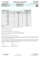 Wunderkind 25:1 CBD:THC:CBN Purple Kush Indica Gummies 140mg - Kultivate Wellness