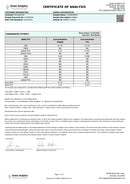 Wunderkind 25:1 CBD:THC:CBG Mango Haze Hybrid Gummies 420mg - Kultivate Wellness