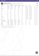 Wyld Terpene Enhanced THC Gummies 100mg - Kultivate Wellness