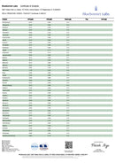 Enjoy Hemp CBD + CBG + Mushrooms + Ashwagandha De-Stress Gummies - Kultivate Wellness