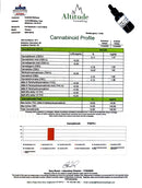 KW Full Spectrum CBD Oil + Lion's Mane Mushroom 4500mg Kultivate Wellness