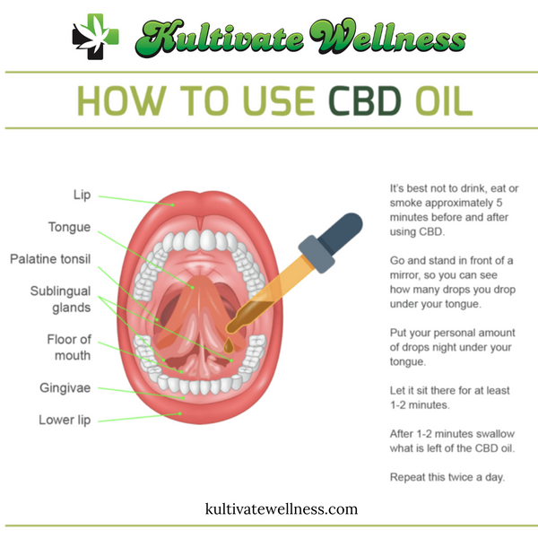How to take CBD oil Kultivate Wellness