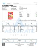 Tillmans Tranquils 25:1 CBD:THC VA Legal Lemonade Gummies 3900mg - Kultivate Wellness