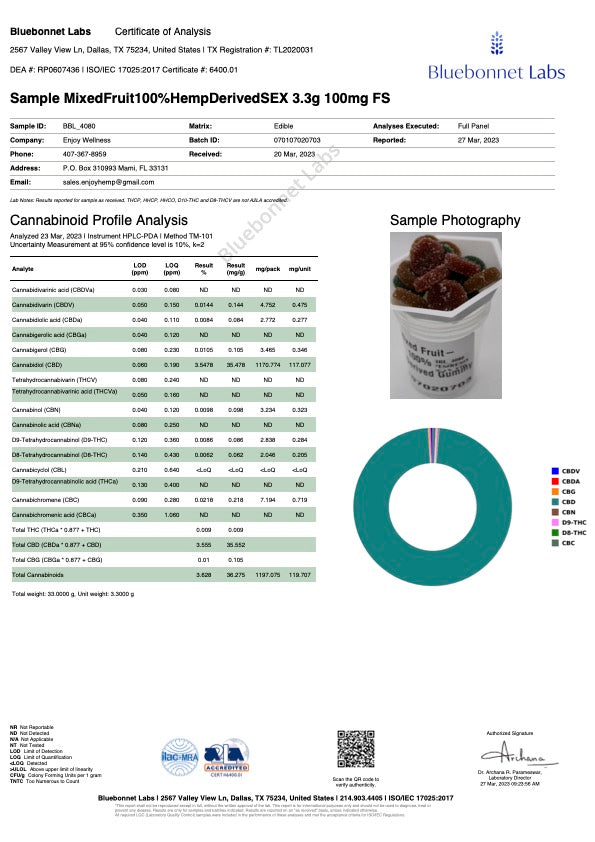 Enjoy Hemp CBD + Maca Root Sex Gummies