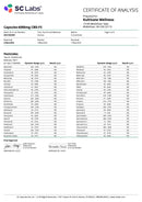 4500mg Full Spectrum CBD Gel Capsules 30 Count - Kultivate Wellness