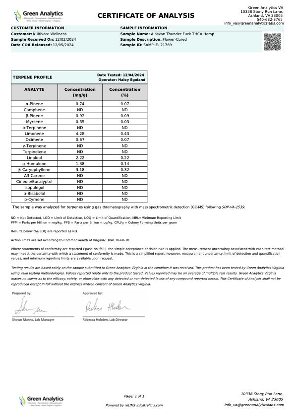 Kultivate Wellness Alaskan Thunder F*ck Premium THCA Hemp Flower