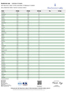 Enjoy Hemp Broad Spectrum CBD Disposables 3g - Kultivate Wellness