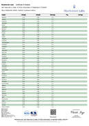 Enjoy Hemp Broad Spectrum CBD Disposables 3g - Kultivate Wellness