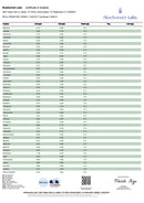 Enjoy Hemp Broad Spectrum CBD Disposables 3g - Kultivate Wellness