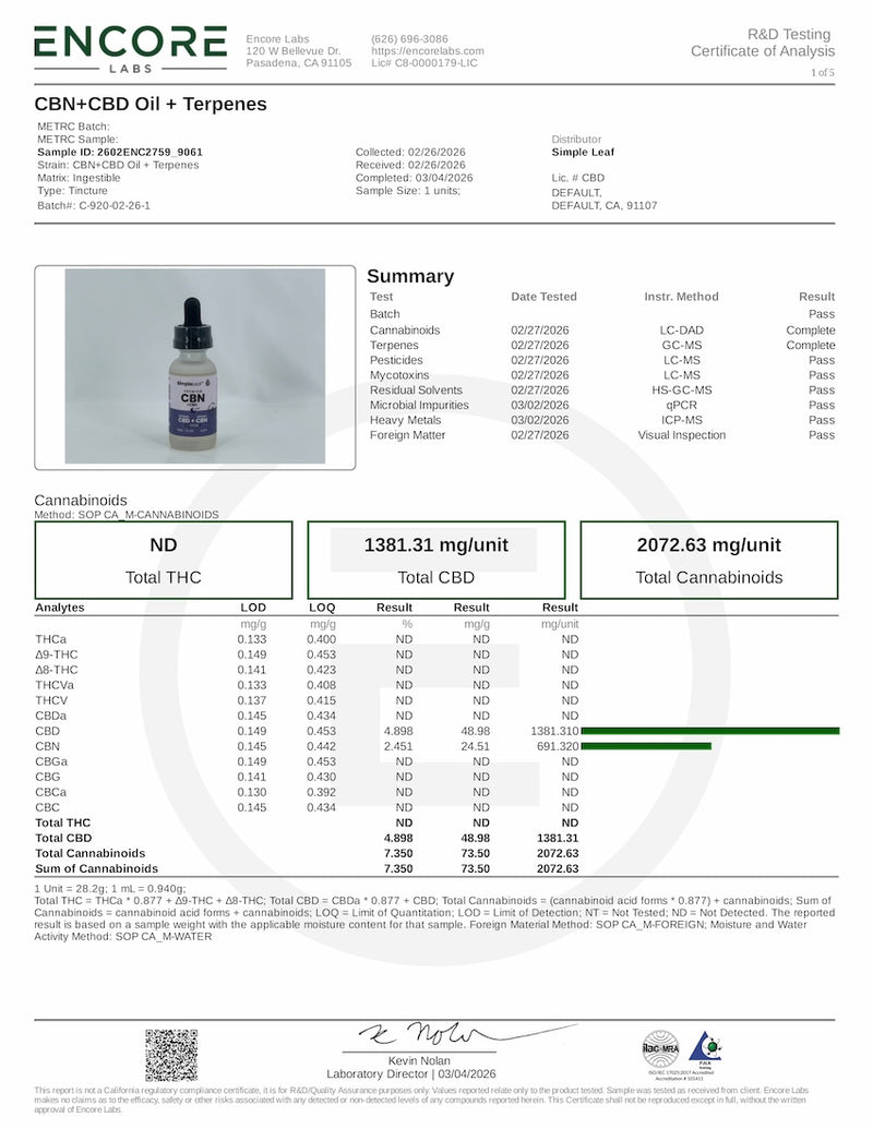 Kultivate Wellness Broad Spectrum CBN:CBD Terpene Infused Tincture 180