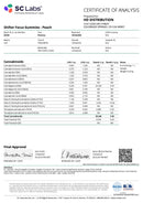 Canvast THC:THCV:CBG Focus Gummies 30mg