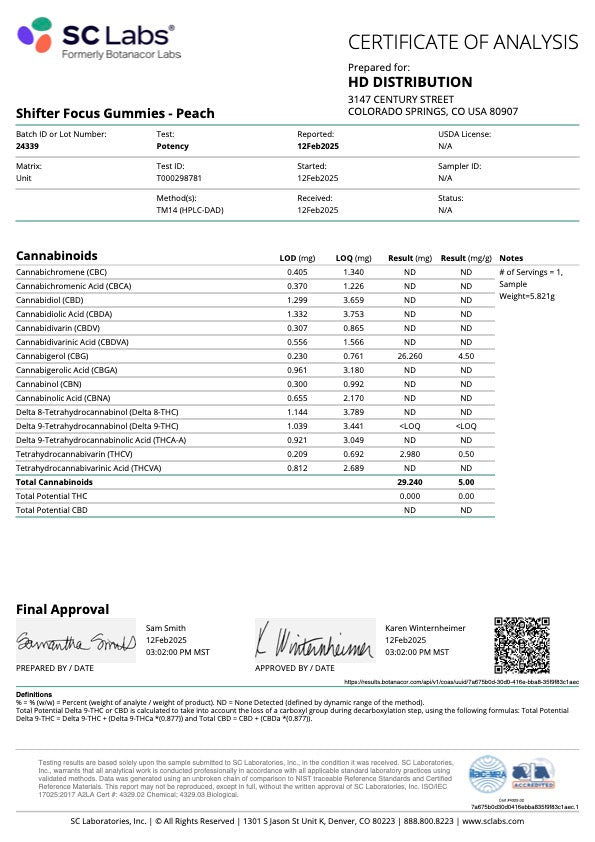 Canvast THC:THCV:CBG Focus Gummies 30mg