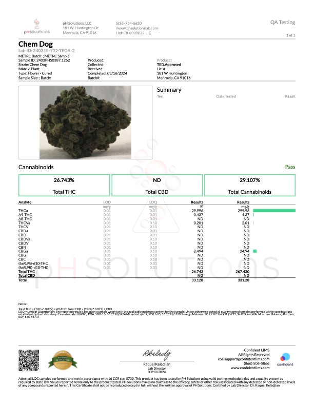 Kultivate Wellness Chemdawg Premium THCA Hemp Flower