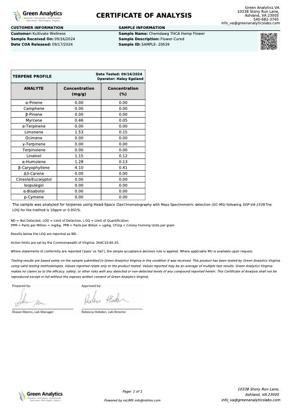 Kultivate Wellness Chemdawg Premium THCA Hemp Flower