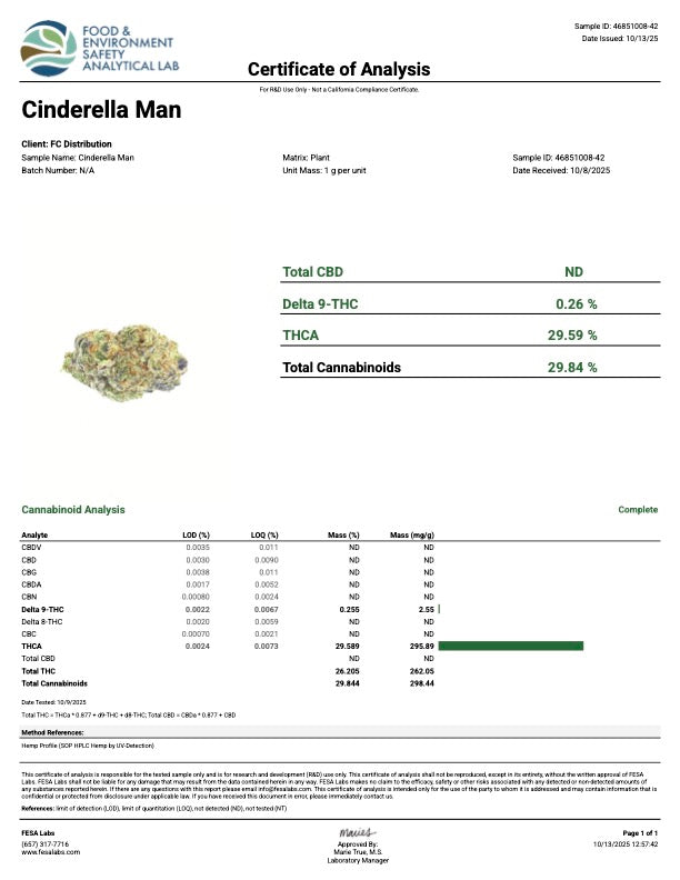 Kultivate Wellness Cinderella Man Premium THCA Hemp Flower