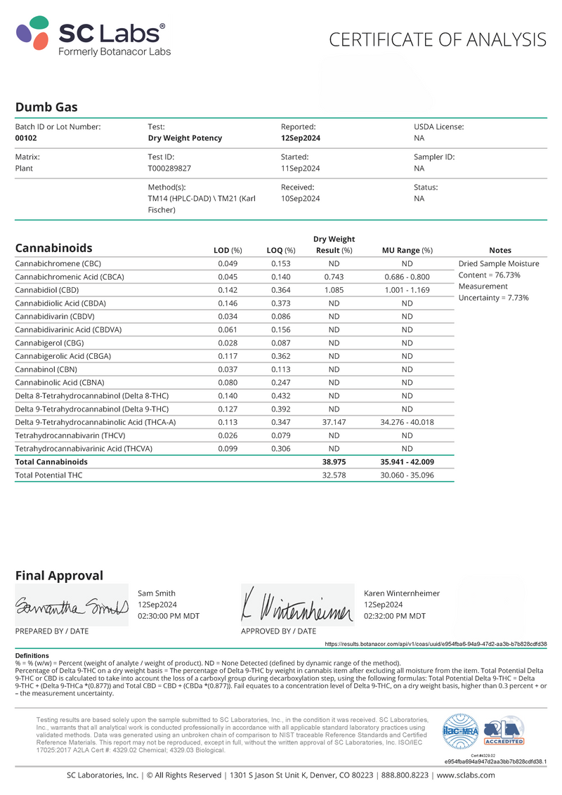 Kultivate Wellness Dumb Gas Exotic THCA Hemp Flower