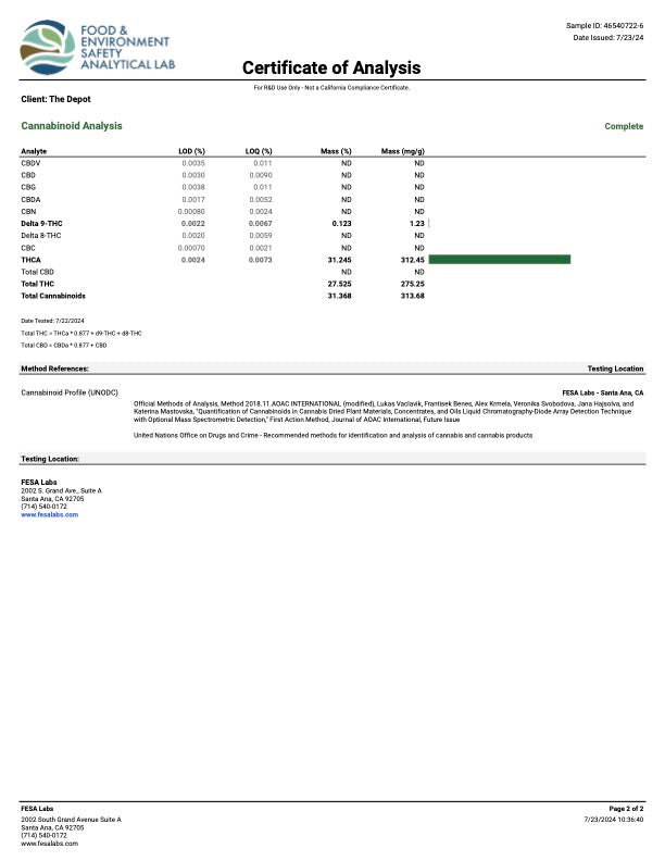 Kultivate Wellness GMO Premium THCA Hemp Flower