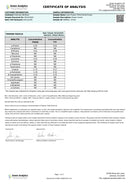 Kultivate Wellness Gary Payton Premium THCA Hemp Flower Pre-Roll