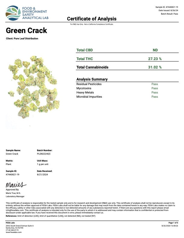 Kultivate Wellness Green Crack Premium THCA Hemp Flower