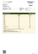 Hiveology 25:1 CBD:THC Gummies 25mg - Kultivate Wellness