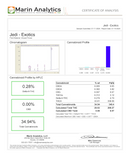 Kultivate Wellness Jedi Premium THCA Hemp Flower Pre-Roll - Kultivate Wellness