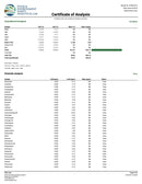 Kultivate Wellness 1:1 CBD:THCA Premium Hemp Flower Pre-Roll - Kultivate Wellness