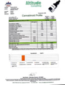 Kultivate Wellness 4500mg Full Spectrum CBD Oil + Reishi Mushroom Kultivate Wellness