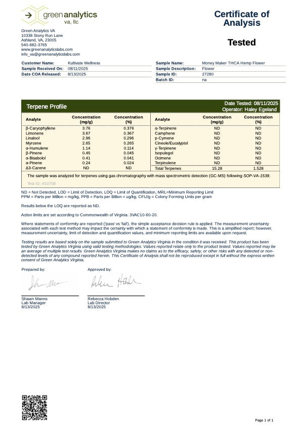 Kultivate Wellness Money Maker Premium THCA Hemp Flower - Kultivate Wellness
