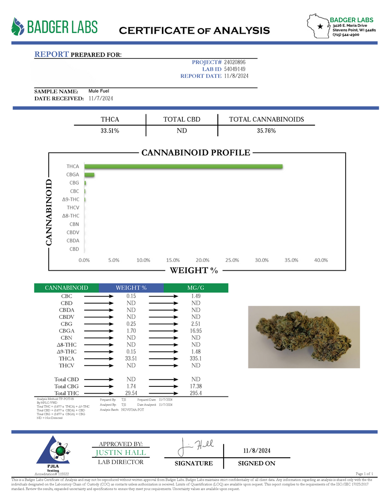 Kultivate Wellness Mule Fuel Premium THCA Hemp Flower - Kultivate Wellness