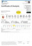 Off Hours 25:1 CBD:THC Infused Nano Sour Gummies - Calm - Kultivate Wellness