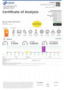 Bad Days Live Resin THC Gummies 400mg - Kultivate Wellness