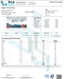 CannaAid Night Time THC+CBN+CBD Gummies - Kultivate Wellness