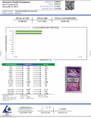 CannaAid THC:CBD Milk Chocolate Minis 30mg - Kultivate Wellness