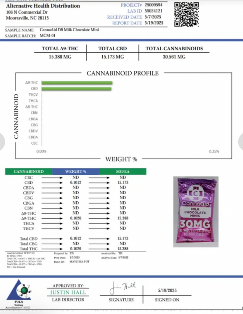 CannaAid THC:CBD Milk Chocolate Minis 30mg - Kultivate Wellness