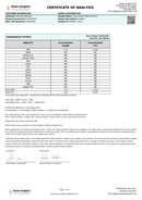 Kultivate Wellness Serenity Nano-Emulsified CBD Gummies - Kultivate Wellness