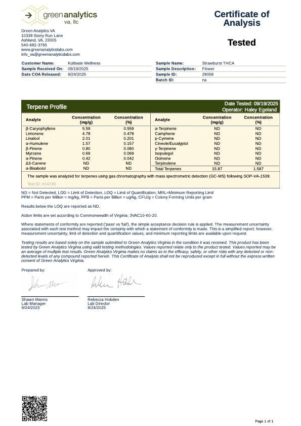Kultivate Wellness Strawburst Premium THCA Hemp Flower