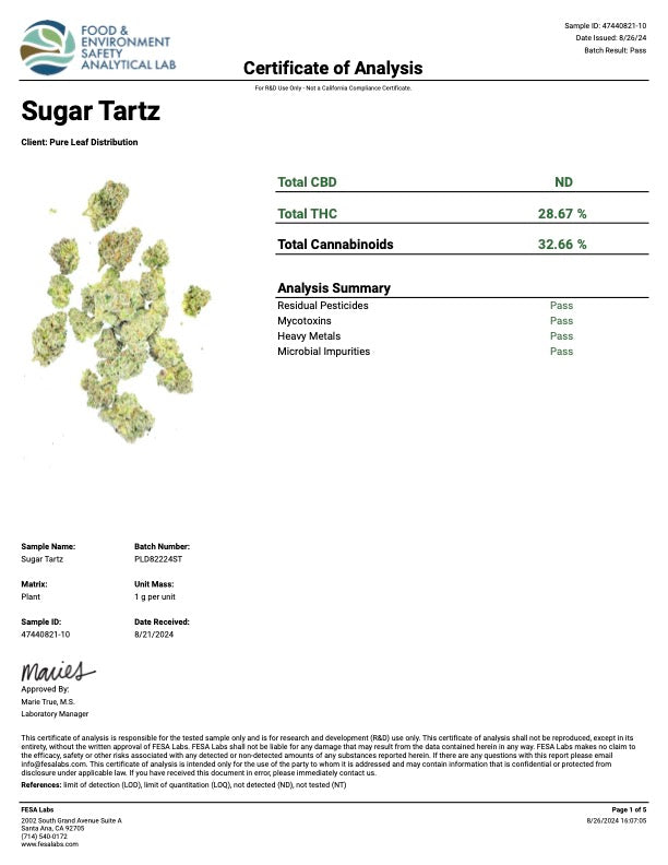 Kultivate Wellness Sugar Tarts Premium THCA Hemp Flower