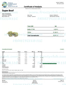 Kultivate Wellness Super Boof Premium THCA Hemp Flower (Hybrid)