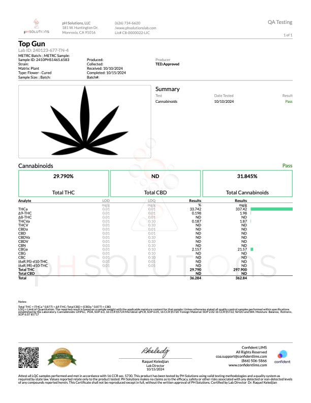 Kultivate Wellness Top Gun Premium THCA Hemp Flower Pre-Roll