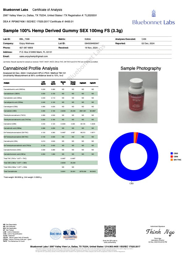 Enjoy Hemp CBD + Maca Root Sex Gummies