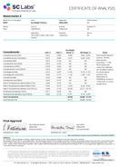 Kultivate Wellness Watermelon Z Premium THCA Hemp Flower Pre-Roll