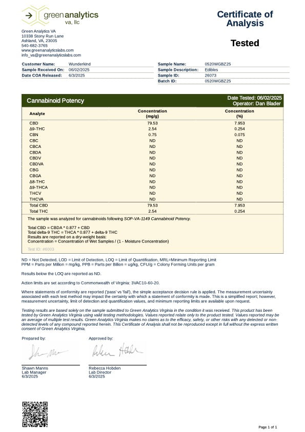 Wunderkind 25:1 CBD:THC:CBN Blue Zushi Indica Gummies 660mg - Kultivate Wellness
