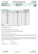 Wunderkind 25:1 CBD:THC:CBG Sour Diesel Sativa Gummies 425mg - Kultivate Wellness