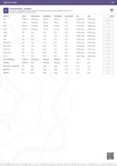 Wyld Peach CBD + CBC Gummies 30mg - Kultivate Wellness